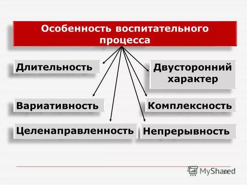 Особенности воспитательного процесса. Специфика воспитательного процесса. Длительность воспитательного процесса. Специфические особенности воспитательного процесса.