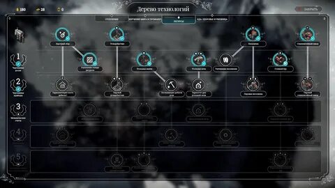 Дерево технологий