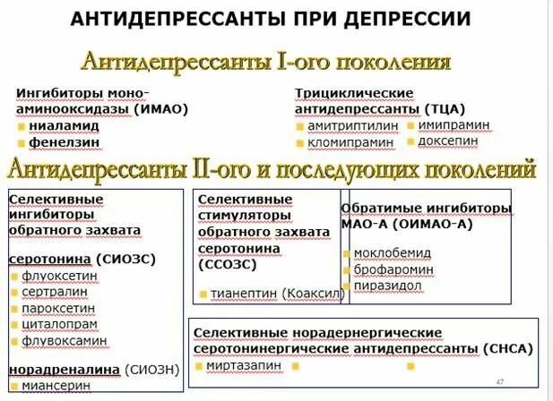 Список препаратов группы антидепрессантов а. Виды антидепрессантов классификация. Антидепрессанты. Антидепрессанты препараты список лекарств.