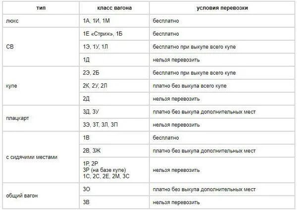 Класс вагона с животными. Провоз животных класс обслуживания. Класс вагона для провоза животных. Какой класс вагонов с животными. Класс обслуживания в поездах 3б