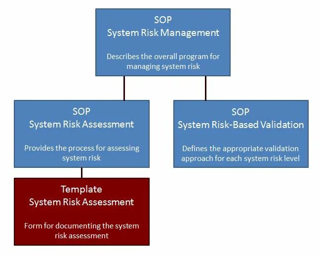Risk Management. Risk Management process. Банковская система risk Assessment Systems. Handbook on systemic risk.