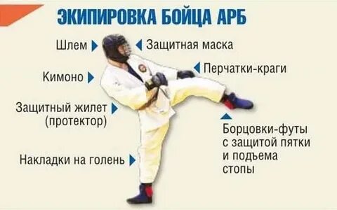 Презентация рукопашного боя