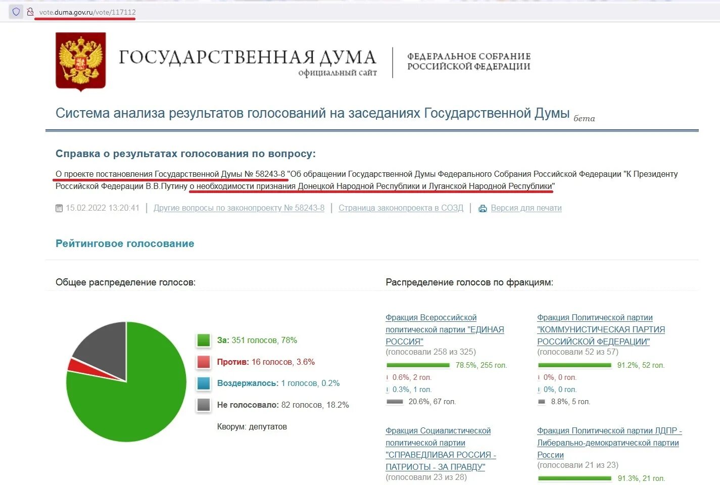 Депутаты проголосовавшие против. Голосование в Госдуме за признание ДНР И ЛНР. Государственная Дума голосование. Голосование в Госдуме. Результат голосования Думы за признание ДНР.