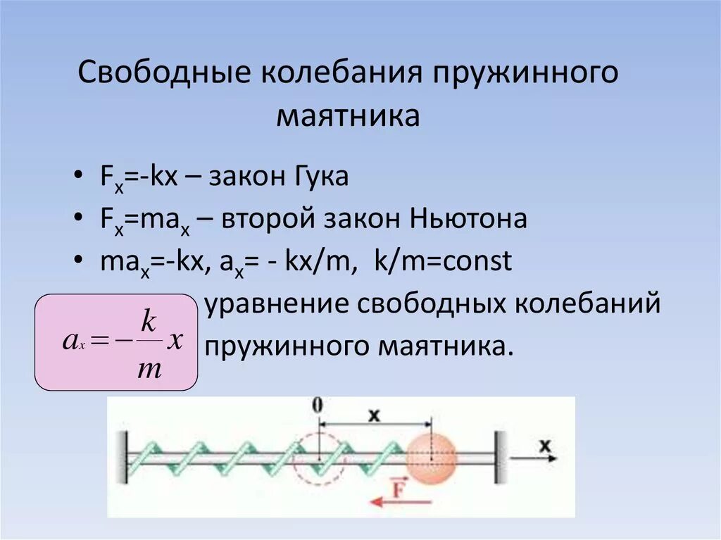 Масса колеблющегося тела