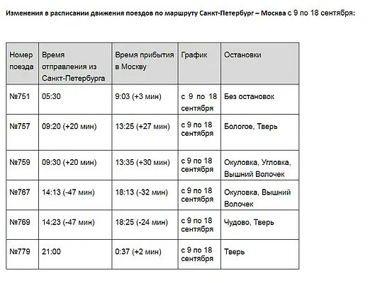 Расписание ласточка тверь туту. Остановки электрички Тверь Бологое. Расписание электричек Вышний Волочек Тверь. Расписание электричек Тверь Бологое. Электрички Бологое Санкт Петербург.