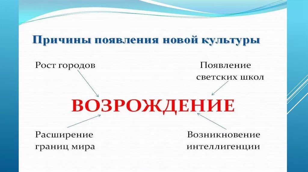 Культура раннего возрождения 6 класс. Культура раннего Возрождения. Проект по истории 6 класс культура раннего Возрождения в Италии. Культура раннего Возрождения в Италии термины. Культура раннего Возрождения в Италии причины.