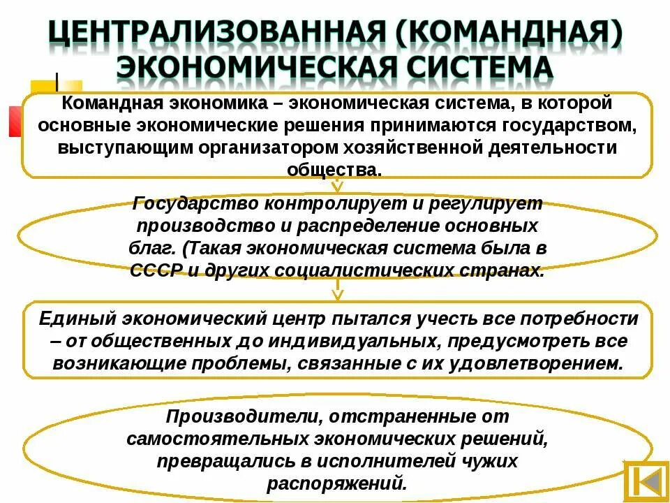 В условия административно командной экономики. Командная экономика. Команданпя окночитка этт. Камазная экономика это. Командная система экономики.