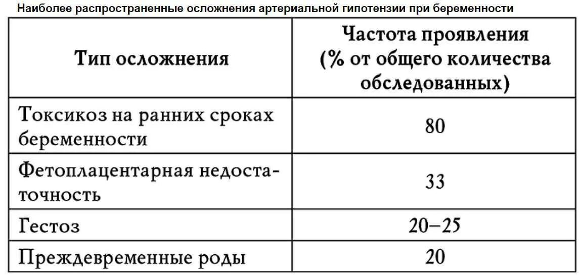 Давление в третьем триместре. Давление у беременных. Низкое давление при беременности. Давденки при беременности. Давление при беременности на ранних.