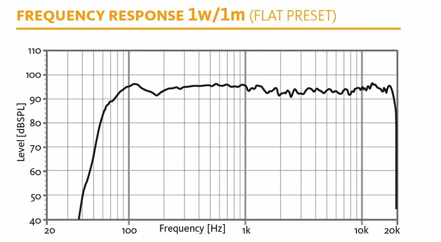 Frequency response. M-Audio Nova АЧХ. "Philips shp2700" "Frequency response curve". 102 Frequency response.