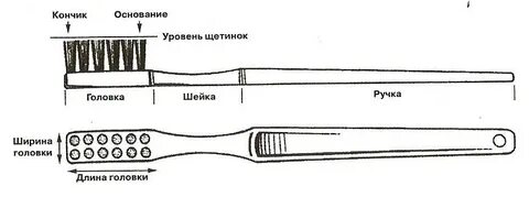 Схемы щетки