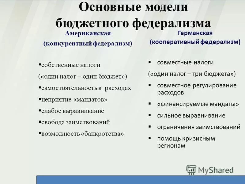 Децентрализованный федерализм. Децентрализованный федерализм. Кооперативная модель бюджетного федерализма. Децентрализация экономики. Сущность финансово бюджетного федерализма.