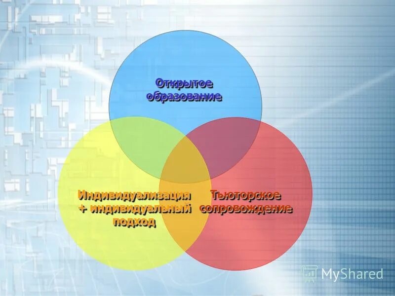открытое образование москва. московское образование. открытое образование. открытое образование регистрация]. платформа открытое образование.