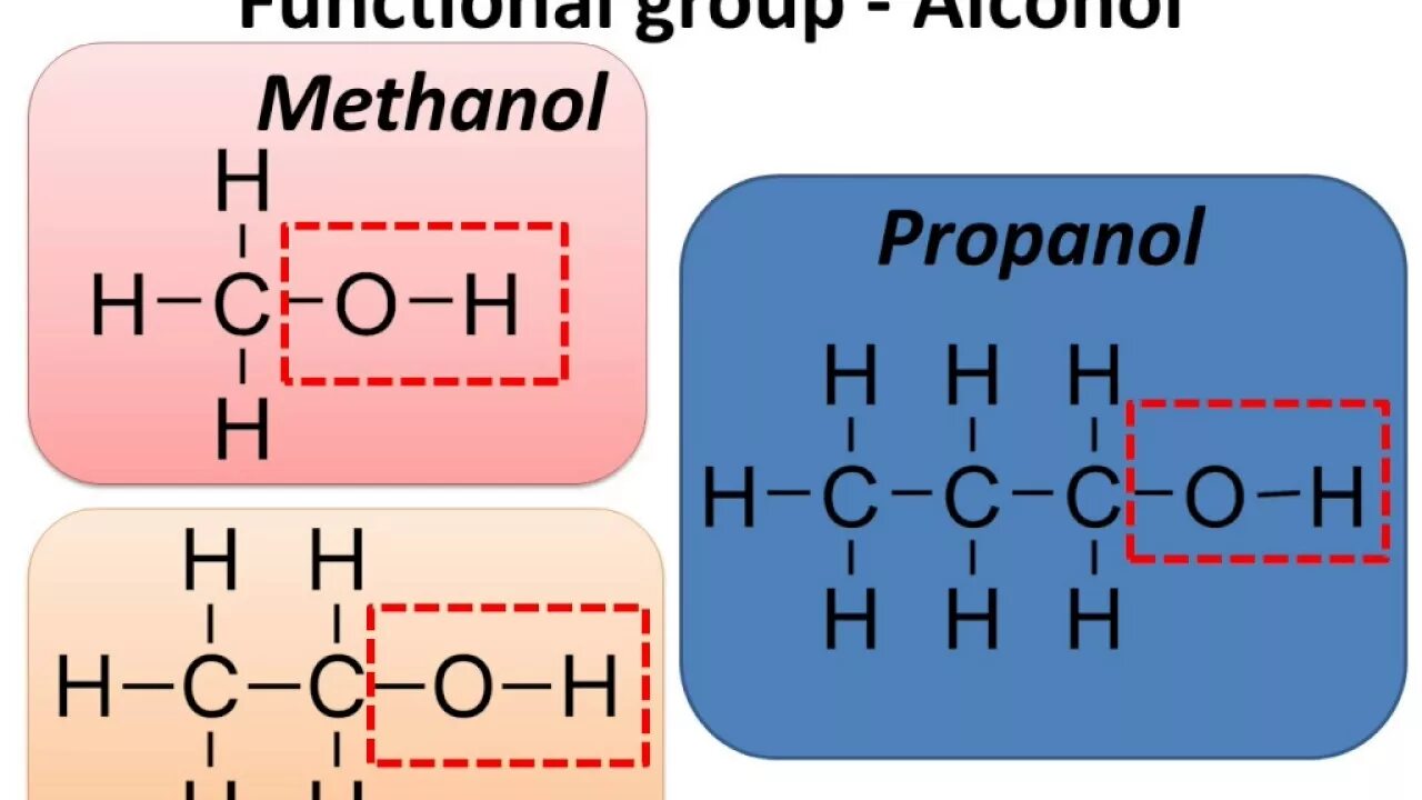 Метанол функциональная группа. Пропанол и метанол. Functional Group alcohol. Oh в химии. Hydroxyl Group.