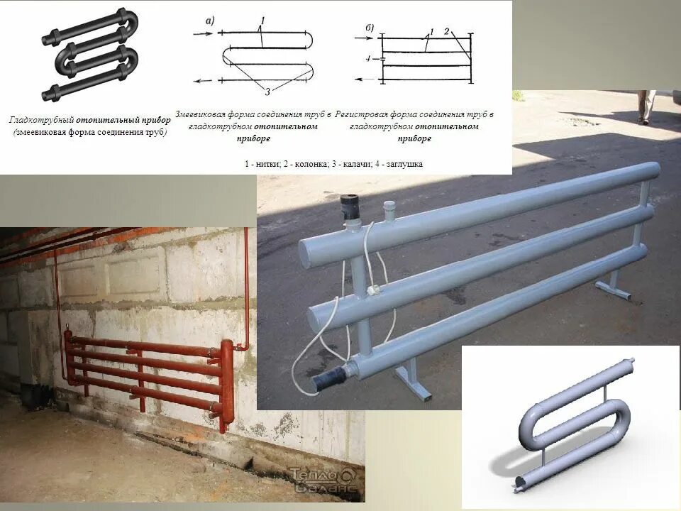 Типы приборов отопления. Нагревательные приборы отопления. Тип нагревательных приборов системы отопления. Нагревательные приборы центрального отопления.