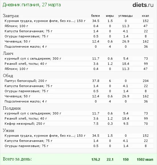 Куриная грудка килокалории