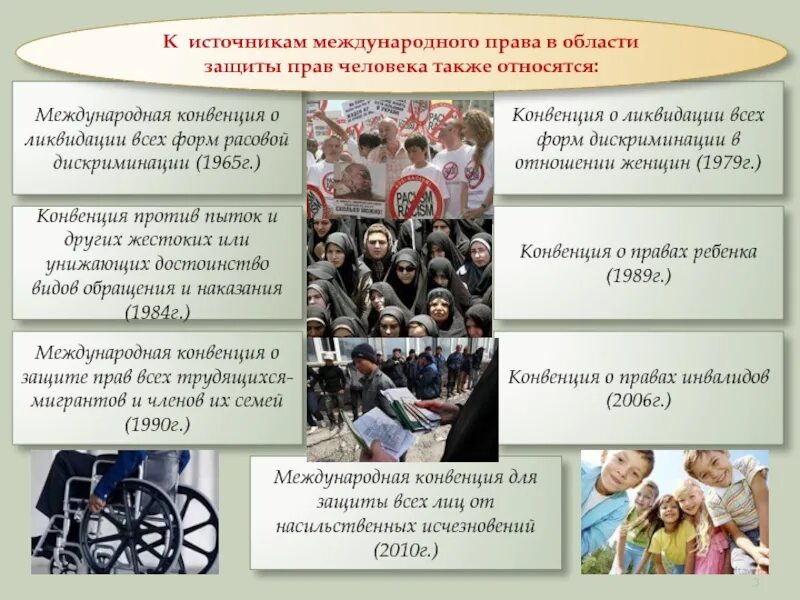 5 международных конвенций. Защита прав человека Обществознание. Документы по защите прав человека.