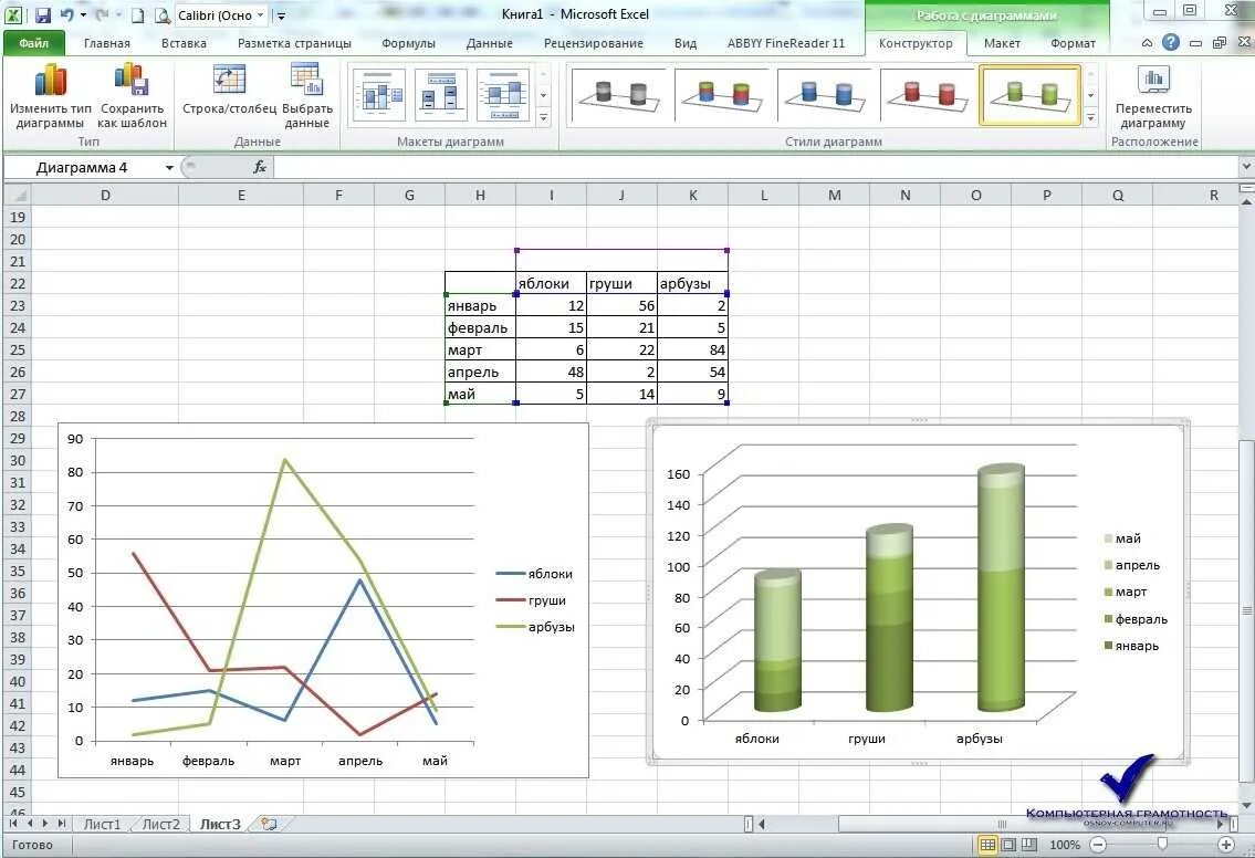 Диаграмма типа график excel. Как работать с графиками в excel. microsoft excel графики. работа с диаграммами в excel. как создать диаграмму в майкрософт эксель.