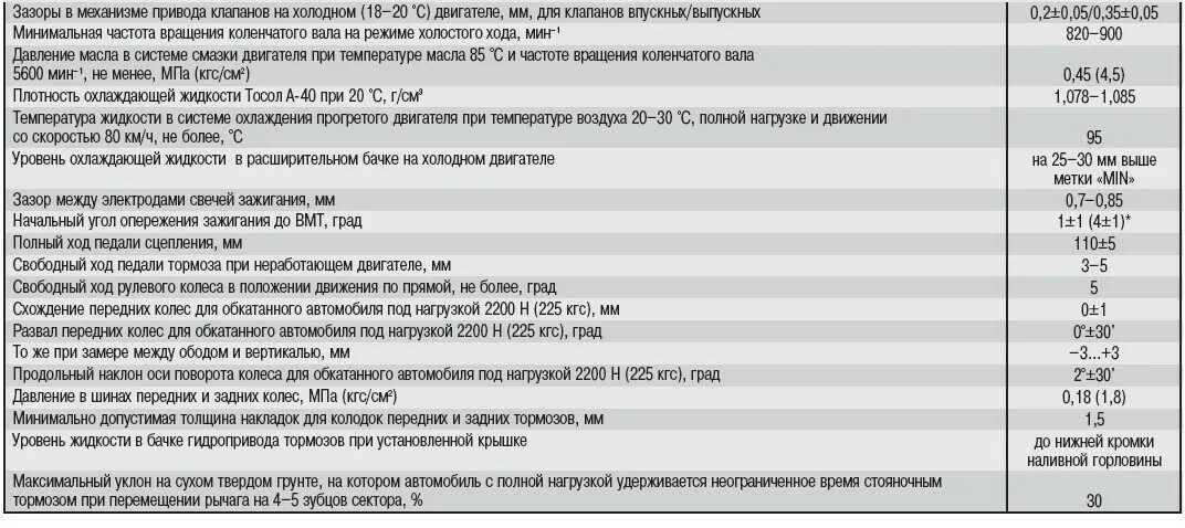 Автомобиль ока характеристики. Зазоры клапанов ВАЗ 11113 Ока. Регулировка клапанов Ока 11113 схема. Регулировка зазоров клапанов Ока 11113. Зазоры клапанов Ока 1111.