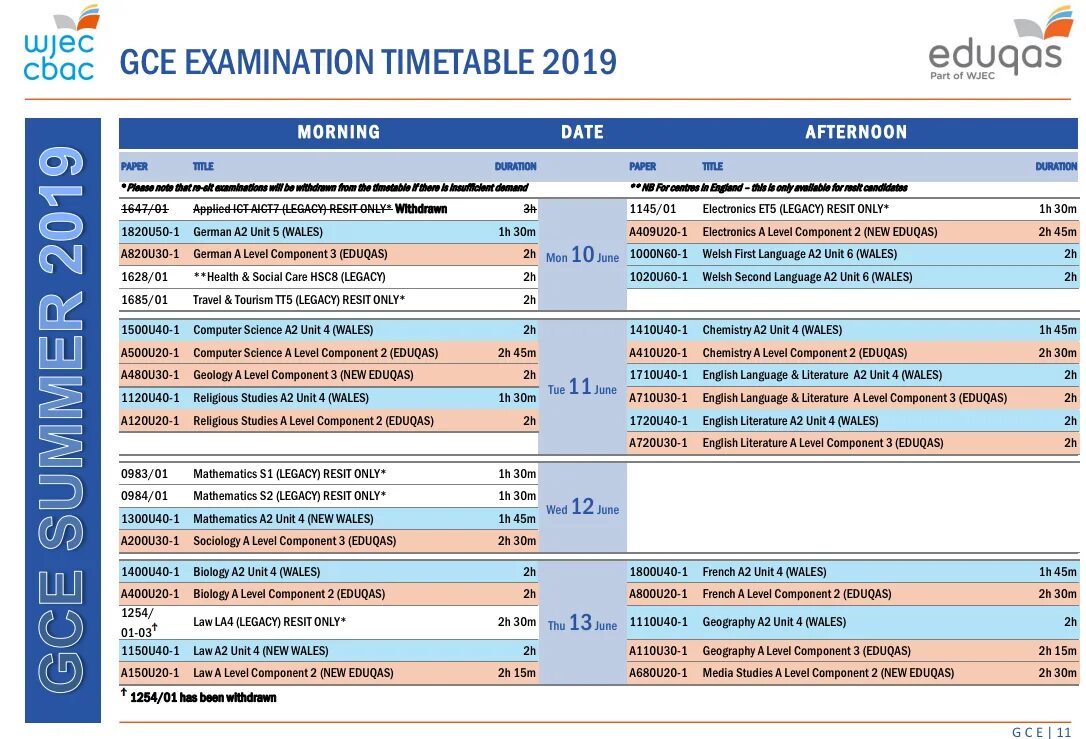 A level exams. Advanced Level Exam. A Level Exam. A-Level Exams таблица. A-Level Unit Exams таблица.