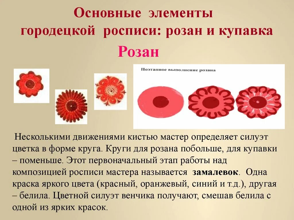 Розан это. Городецкая роспись Розан и Купавка. Городецкая роспись Розан Купавка Ромашка. Розан и Купавка Городецкая роспись этапы. Розаны и Купавки в Городецкой росписи.