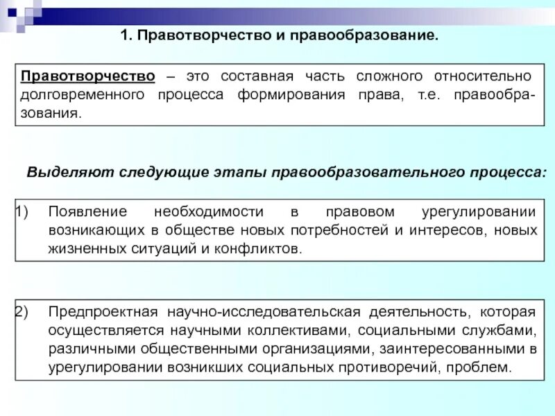 Виды правотворческой деятельности государства схема. Понятие правотворчества. Правотворчество и законотворчество. Правотворчество это кратко. Законзаконотворчество.