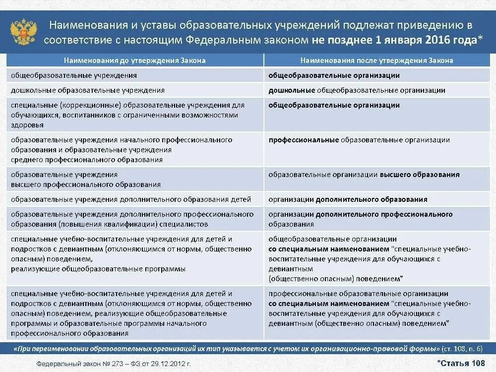 Типы образовательных учреждений таблица Основные типы учебных программ Telegraph