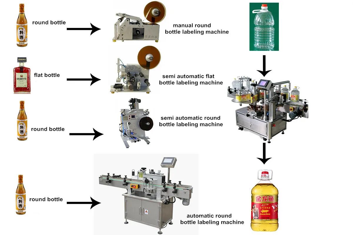 За 4 минуты автомат наклеил этикетки. MF-100 Full Automatic High Speed Bottle cap Moulding Machine схема нижней стойки. Машина для наклейки этикеток. Автомат для наклеивания этикеток на флаконы схема. Автоматический этикетировочный станок для бутылки.