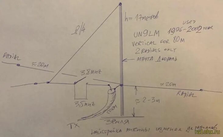 антенна inverted l 160 m. антенна g5rv 80-10. антенна инвертед l на 80 метров. антенна инвертед л на 160м. волна 80 метров.