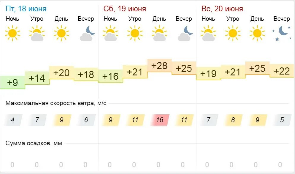 Прогноз погоды альметьевск на 10 дней точный. Погода в Альметьевске на сегодня. Погода в Альметьевске. Климат Альметьевска. Погода в Альметьевске на 3 дня.