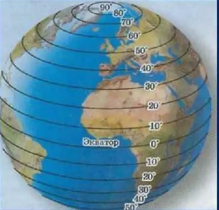 Параллель на земном шаре. Параллели на глобусе. Глобус с широтами. Параллели земли. Экватор и меридианы на глобусе.