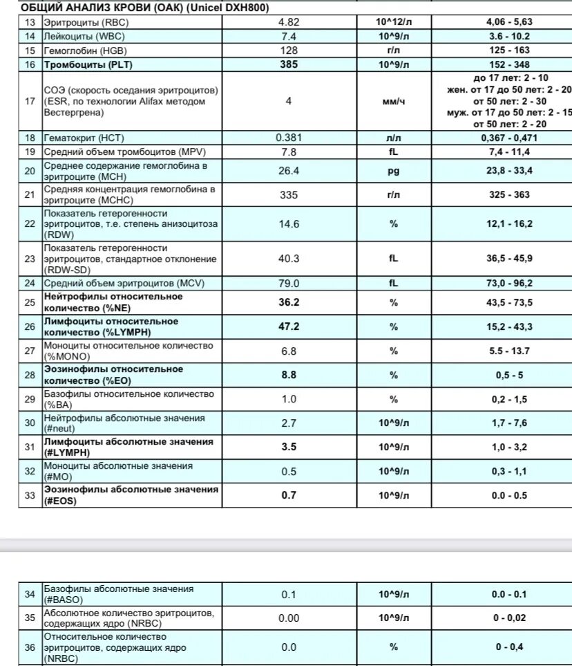 Что показывает анализ печени. Печеночные пробы анализ. Печёночные пробы расшифровка анализа. Пробы печени анализы крови. Высокие печеночные пробы.