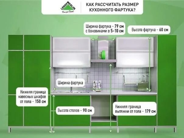 Как рассчитать фартук. Высота кухонного фартука. высота фартука на кухне. размер кухонного фартука. ширина кухонного фартука.