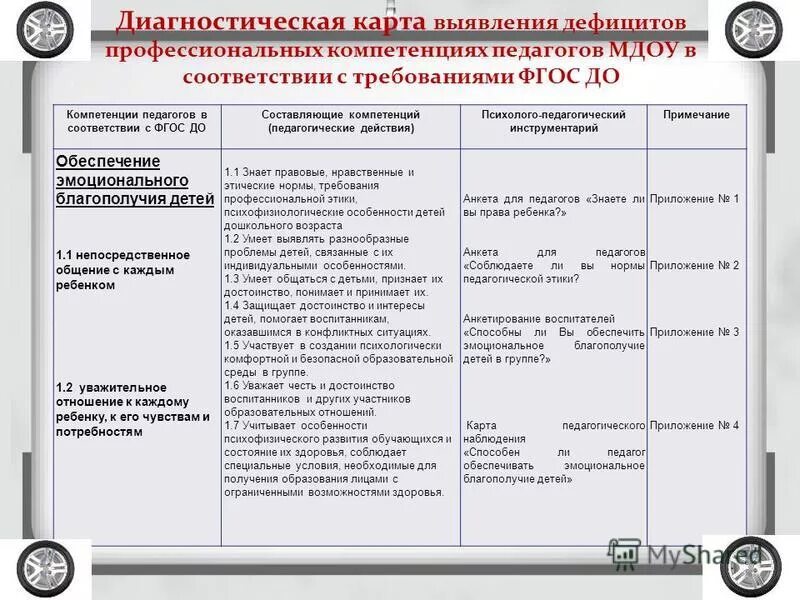 Компетенции педагогической практики