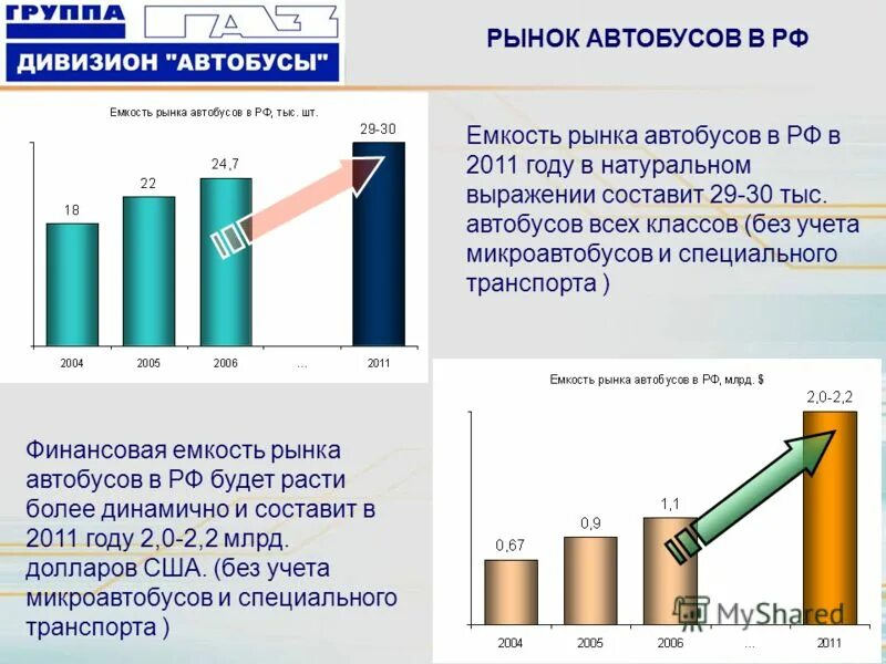 Емкость рынка в натуральном выражении. Емкость рынка в натуральном выражении