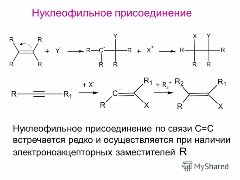 Активность в реакциях нуклеофильного присоединения