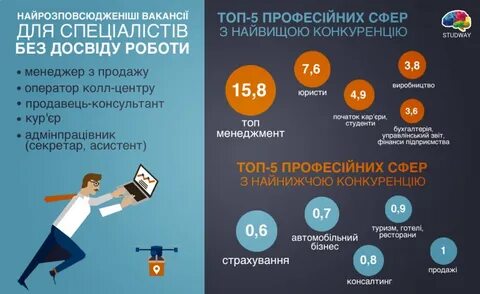 Хорошо оплачиваемые работы в москве