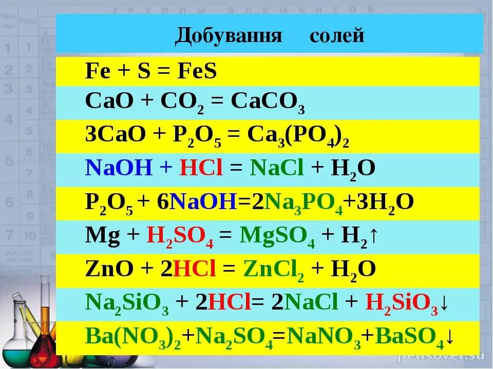 Caco3 na3po4. Cao+p2o5. Cao+p2o5 уравнение. Ca3 po4 2 cao p2o5 расставить коэффициенты. P2o5+h2o cao+p2o5.