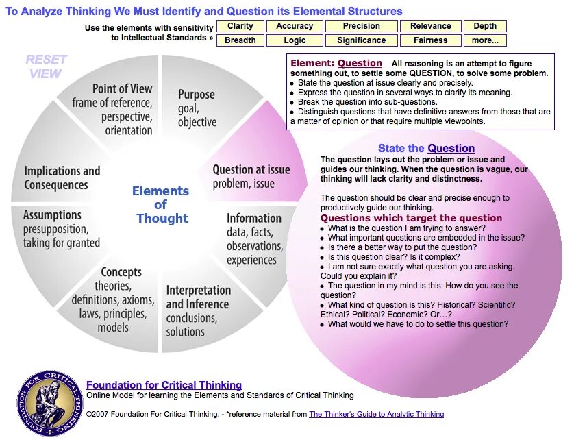To think in this way. Critical thinking questions. critical thinking in education. issue и question разница. critical thinking: the basics.