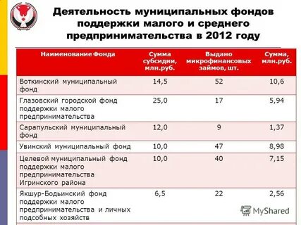 Льготы в удмуртской республике