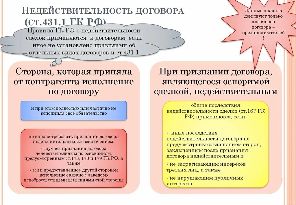 Гк рф договоры с комментариями. Недействительность договора. Последствия недействительности договора. Основания недействительности и незаключенности договора. Основания признания договора недействительным.