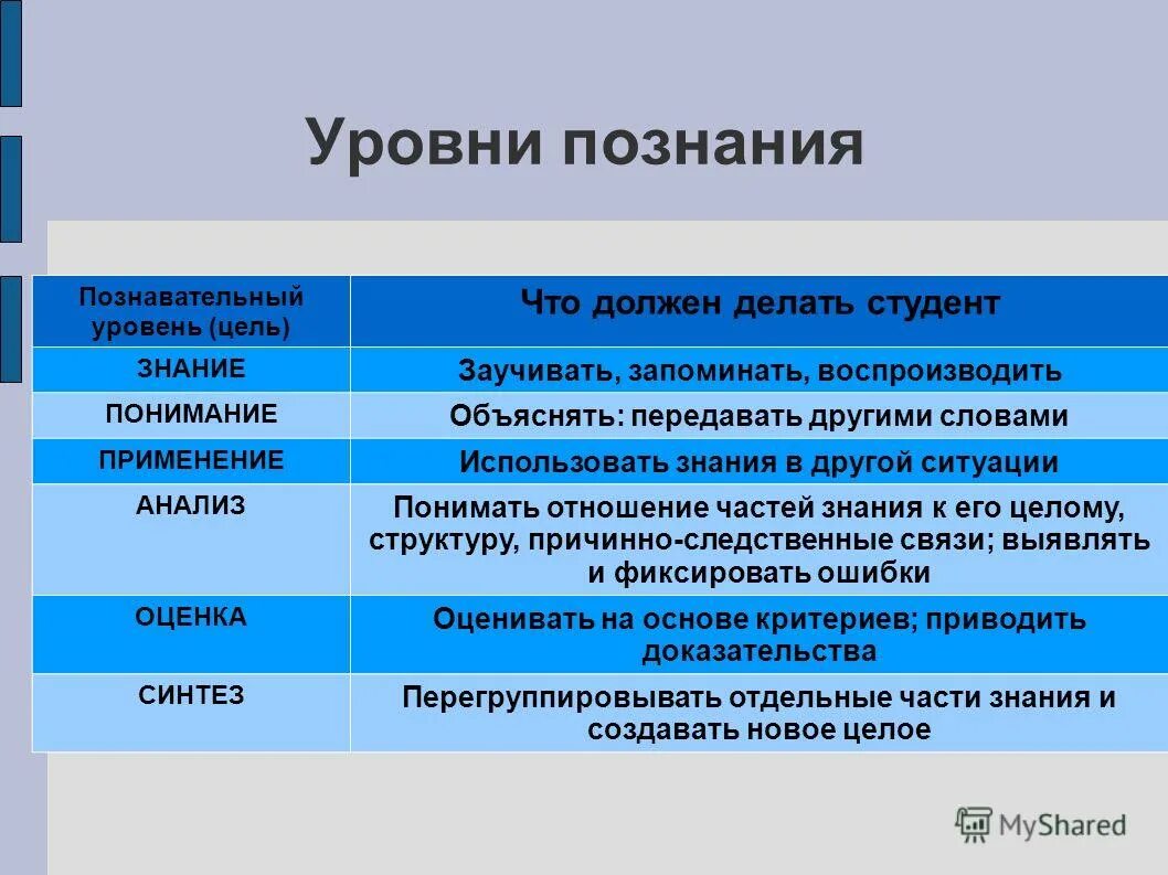 Установите соответствие между видами познания и инструментами. Установите соответствие между формами и уровнями познания. Установите соответствие между формами и уровнями познания. Установите соответствие между формами. Установите соответствие между формами.