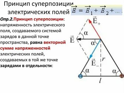 Как можно объяснить принцип суперпозиции простыми словами