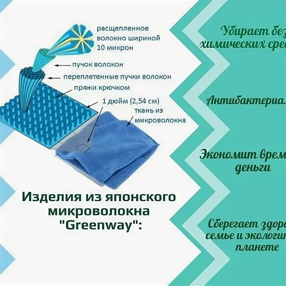 Микроволокно Гринвей. Гринвей салфетки микроволокно. Расщепленное микроволокно Гринвей. Волокно Гринвей. Гринвей режим работы