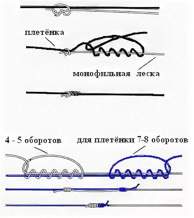 На рыбалке с Сергеичем - Узлы для плетёной лески