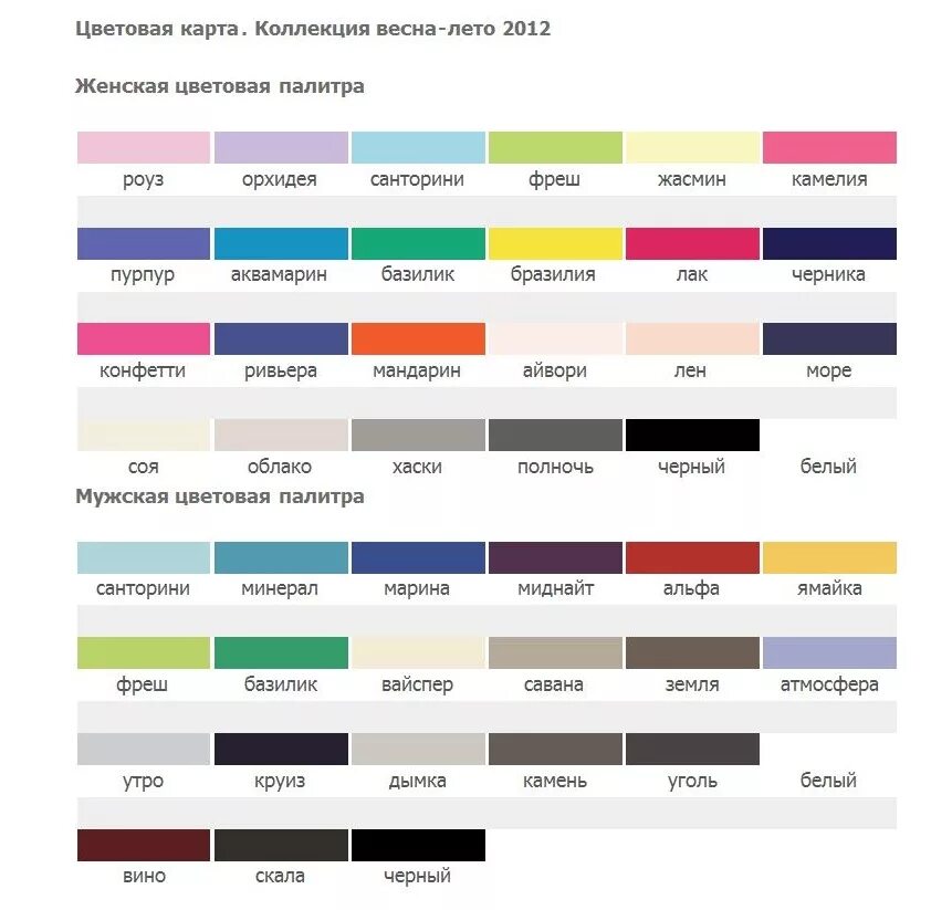 Палитра цветов для базового гардероба. Сочетание цветов в тлпжде. Монохромное сочетание цветов в одежде. Сочетания цветов водежле. Палитра цветов одежды.