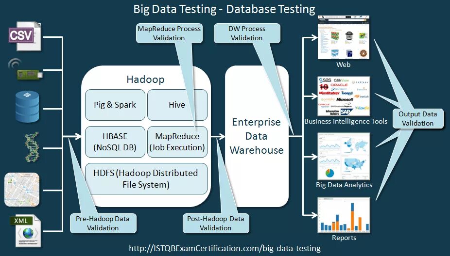 Big data инструменты. Большие данные big data это. Технология big data. Обработка больших данных. Bigdata компания otzyvy best company bigdata