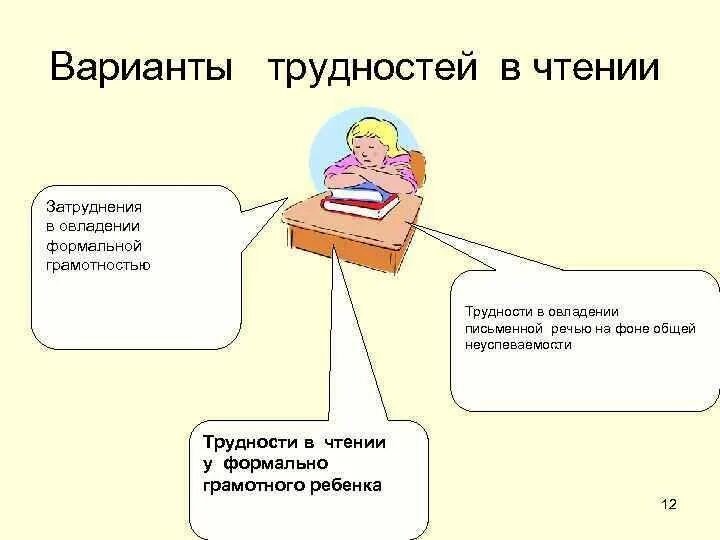 Овладение письменной речью. Овладение письменной речью