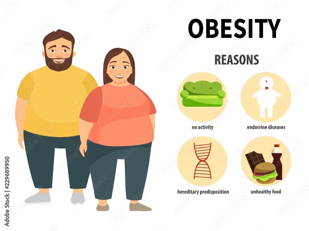 Both obesity. Избыточный вес. Both obesity. Девушки страдающие ожирением. Both obesity.