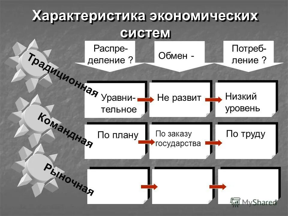 Тест экономическая система и ее функции собственность. Тест экономическая система и ее функции собственность