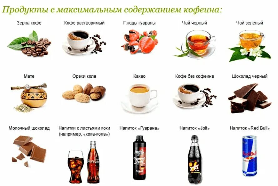 Система чай кофе. Продукты содержащие кофеин. глетсодержиться кофеин. содержание кофеина в продуктах. кофеин содержащие продукты и напитки.